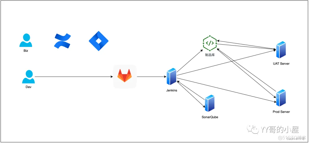 gitlab 集成kubernetes gitlab集成jira_jenkins_06